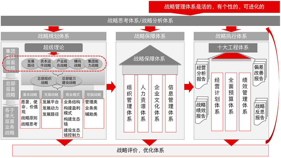 网站修改--之十五五规划战略解码 (1) - 副本_05.jpg